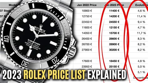 do rolex lose value|are rolex prices coming down.